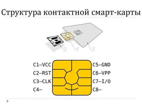 Смарт карта для компьютера 58 фото - wForm.ru