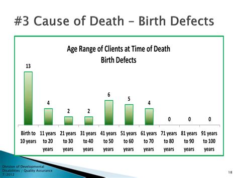 Ppt Division Of Developmental Disabilities Mortality Report 2010 And