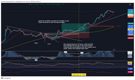 OANDA AUDJPY Chart Image By Jackiej1329 TradingView