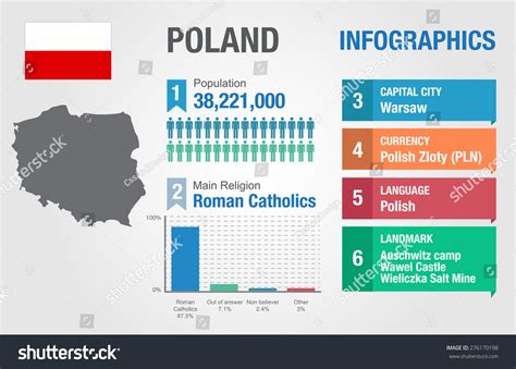 2812 Poland Infographic Images Stock Photos And Vectors Shutterstock