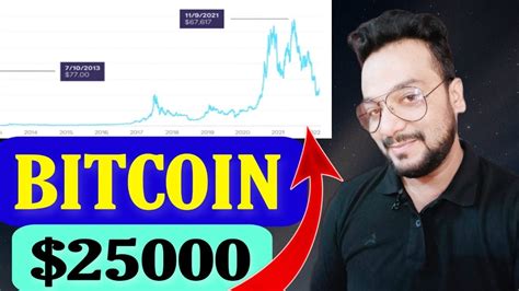 Bitcoin Next Target Bitcoin Bullish Bitcoin Pump Youtube