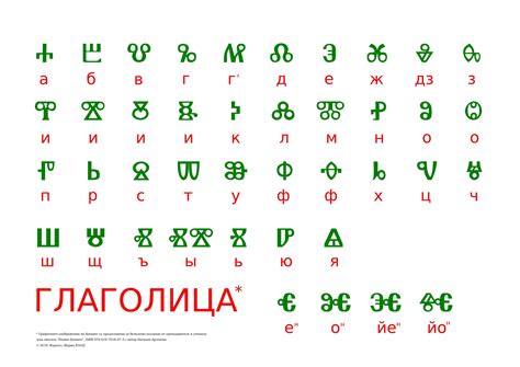 Глаголица картинки алфавит