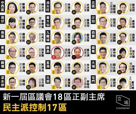 區議會 18 區正副主席出爐 民主黨佔 7 區主席 北區新當選素人出任 Lihkg 討論區