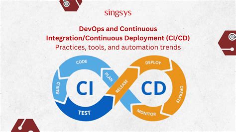 DevOps And CI CD Practices Tools And Automation Trends Singsys Blog