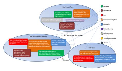 From Complexity To Clarity Part One Mastering Todays Complex Supply