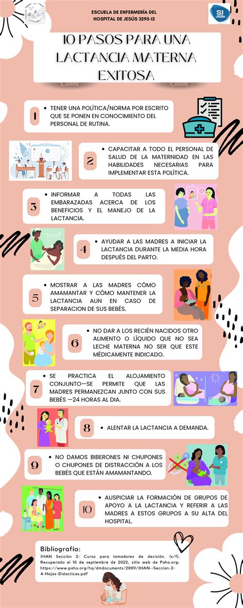 Infografia Derechos Sexuales Reproductivos Karla Martinez Tener