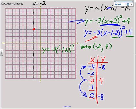 Vertex Form Equation