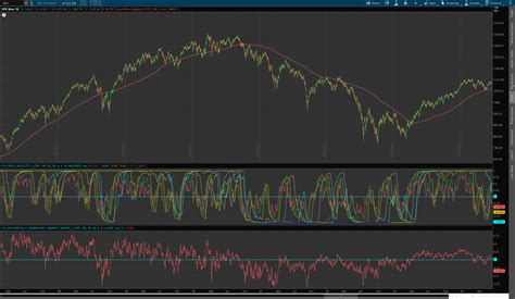 equity vol  bond vol spot gamma    time