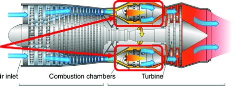 Cross-section of a gas turbine aircraft engine; a distributed ignition ...