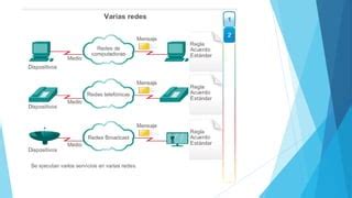 Clase Lan Wan E Internet Redes Convergentes Ppt