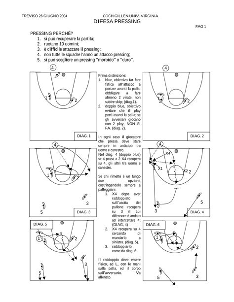 Basket Coach Il Sito Degli Allenatori Di Pallacanestro Esercizi Di