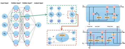 Sustainability Free Full Text Long Term Forecasting Of Air