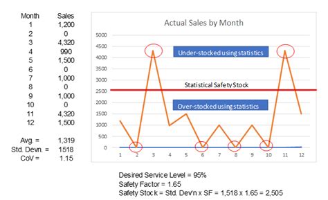 Linking Demand Planning And Inventory Management United States Supply