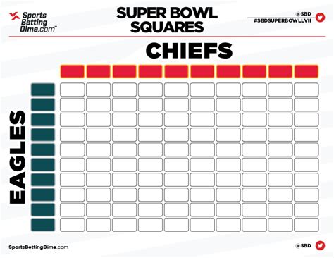 Super Bowl Squares Results Andra Blanche