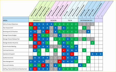 Raci Template Excel Free Of Raci Diagrams Printable | Heritagechristiancollege