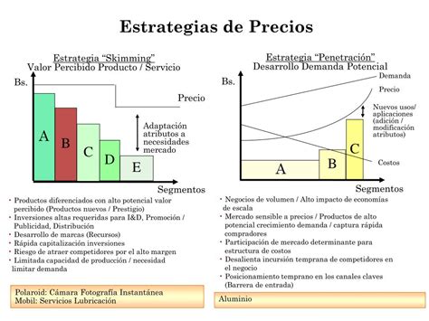 Ppt Estrategia De Precios Powerpoint Presentation Free Download Id