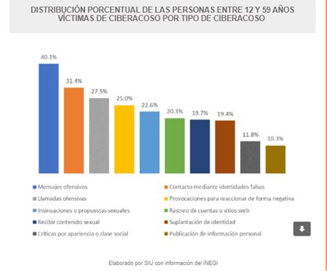 ACOSO EN LAS REDES SOCIALES