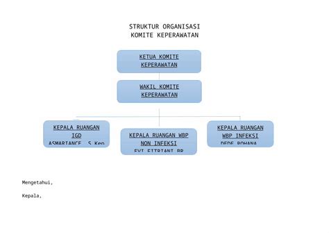 Docx Struktur Organisasi Kep Dokumen Tips