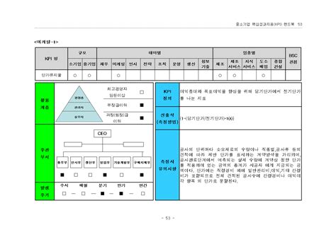 디자인 Kpi 예시 성공을 이끄는 핵심 성과지표와 함께 클릭하세요