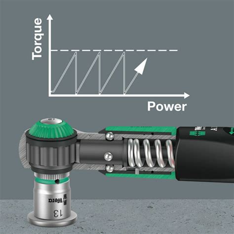 Cle Dynamometrique Wera Safe Torque A Carre Serrage De A Nm