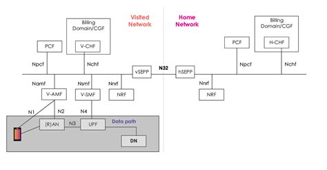 5G Roaming And Monetization In 2023