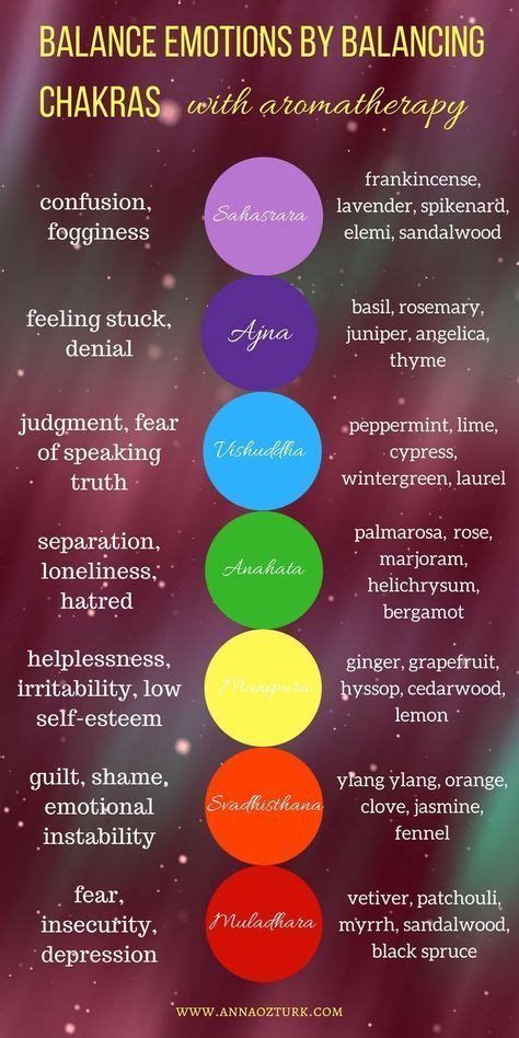 Emotional Aromatherapy Or How Essential Oils Affect Our Emotions Artofit