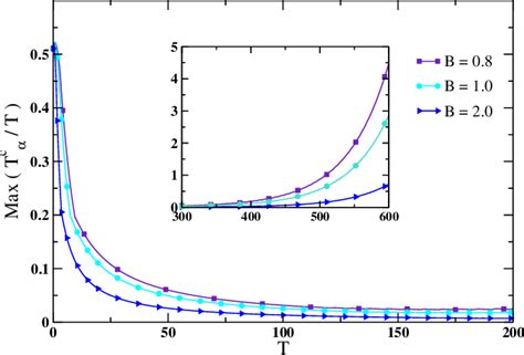 Pdf Abelian And Non Abelian Geometric Phases In Adiabatic Open