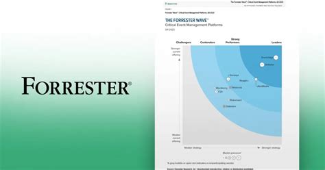 The Forrester Wave™ Critical Event Management Platforms Q4 2023