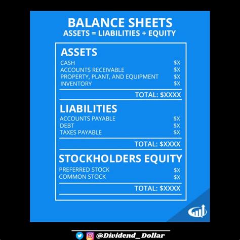 Andrew Lokenauth On Twitter RT Dividend Dollar Many Investors Today