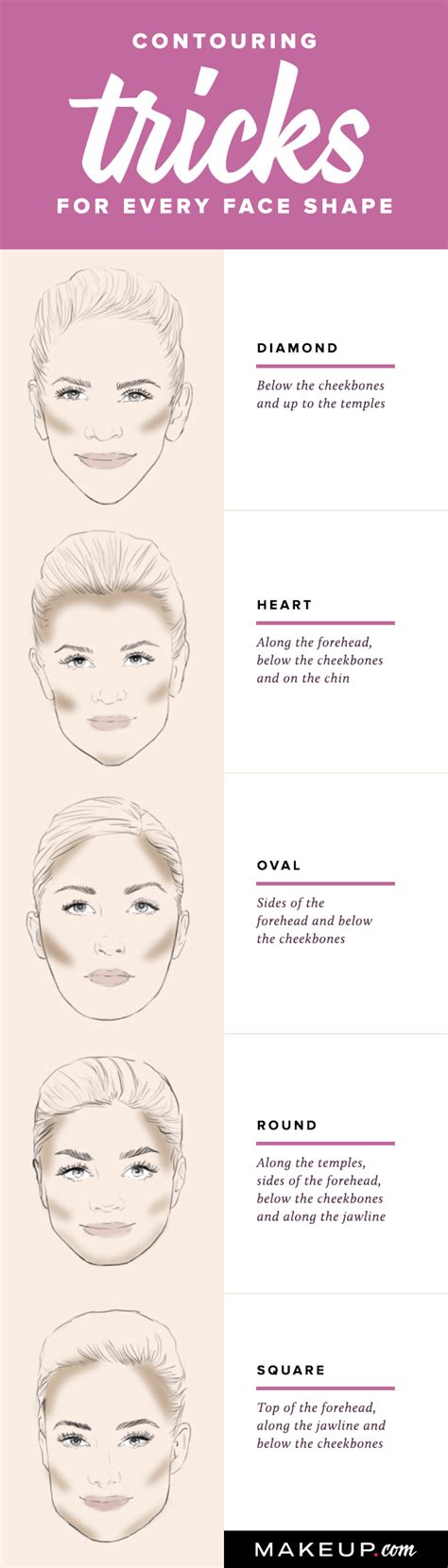 How to Contour for Your Face Shape | Makeup.com by L'Oréal | Makyaj ...