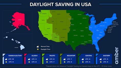 Your Ultimate Guide To Daylight Saving In USA | Amber