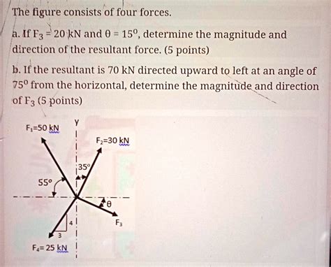 Solved The Figure Consists Of Four Forces F1 20 Kn And Î¸ 150Â