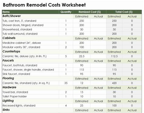 Bathroom Remodel Checklist Excel Best Of Excel Templates Checklist