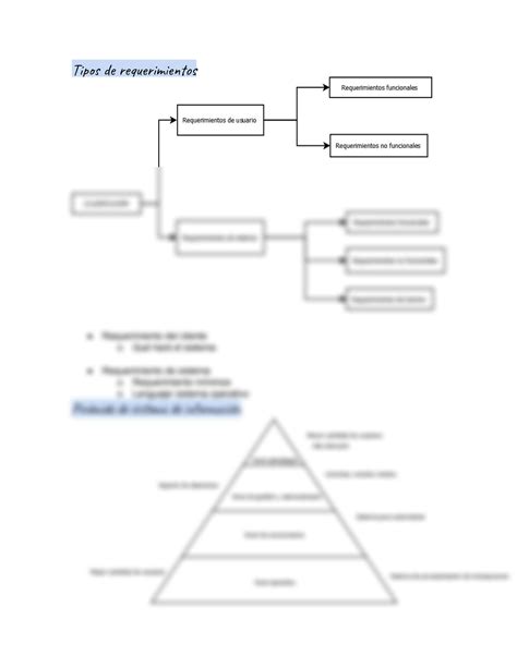 Solution Administraci N De Requerimientos De Sistemas De Informaci N