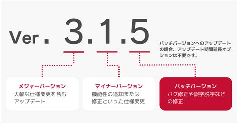 アップデートに費用はかかりますか？ バージョンアップについて よくある質問 A Blog Cms