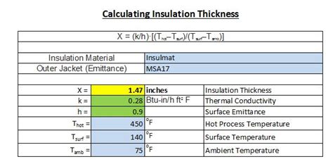 How To Calculate The Thickness