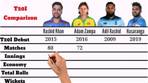 Top Spinner Bowlers Of Current Era 2023 Present Days Best Spinner