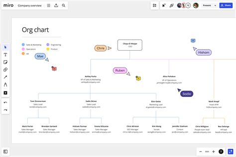 Org Chart Creator Free Organizational Chart Maker Miro