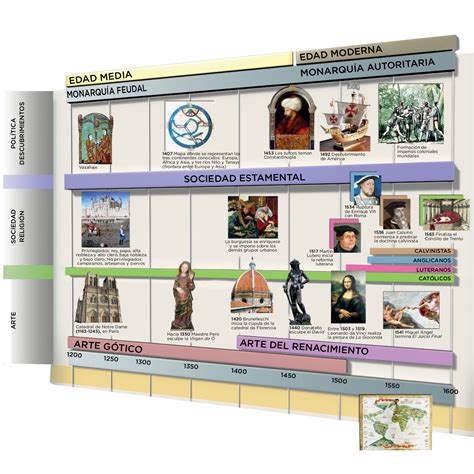 Geohistoria 2º Eso Los Inicios De La Edad Moderna El Nacimiento Del