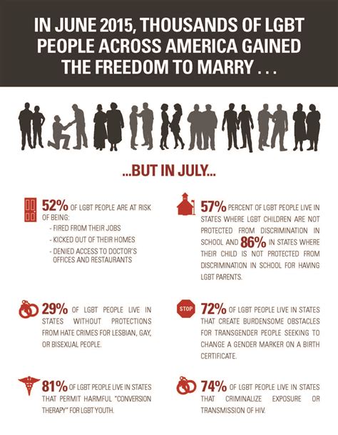 Movement Advancement Project Mapping Lgbt Equality In America After Marriage Equality