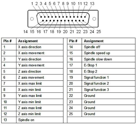 Cnc Breakout Board Db 25 And Db 9 Pin Assignment