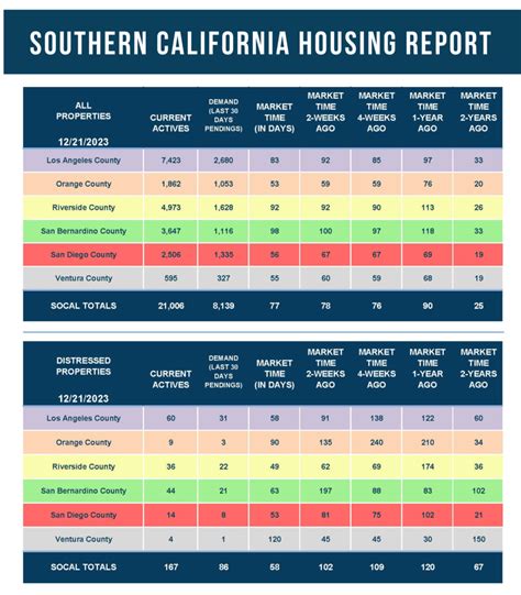 2024 Real Estate Forecast Prestige Team Homes