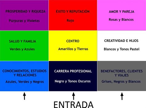 Salud Vida Y Consejos Cómo Pintar La Casa Según El Feng Shui