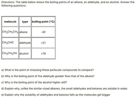 Solved Directions The Table Below Shows The Boiling Points Of An