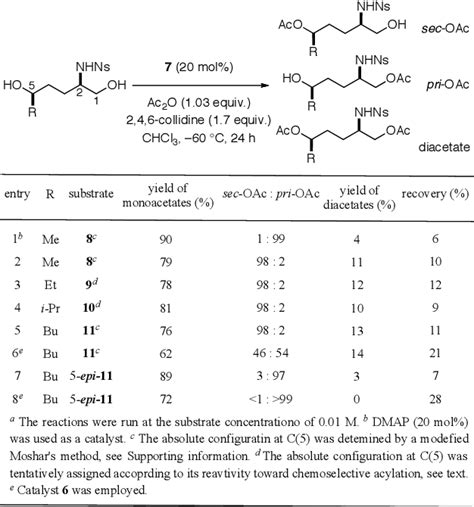 Table 1 From Catalyst Controlled Reversal Of Chemoselectivity In Acylation Of 2 Aminopentane 1 5