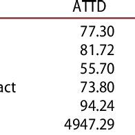 Means Of Apparent Total Tract Digestibility ATTD Metabolisable