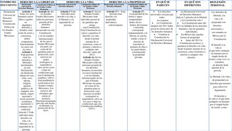 Cuadros Comparativos Derechos Humanos 【descargar】