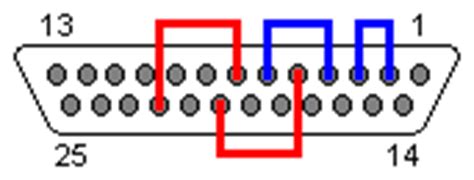 How To Do A Serial Loopback Test National Instruments