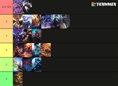 Akali Skin List March 2024 Tier List Community Rankings Tiermaker