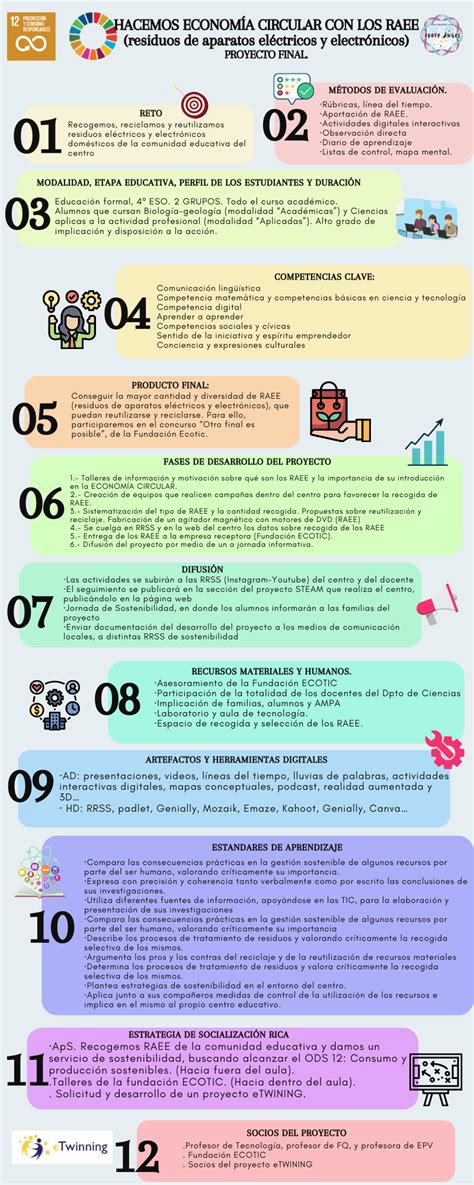 Ud 5 ANALISIS DAFO Y MI PROYECTO DEFINITIVO HACEMOS ECONOMÍA CIRCULAR